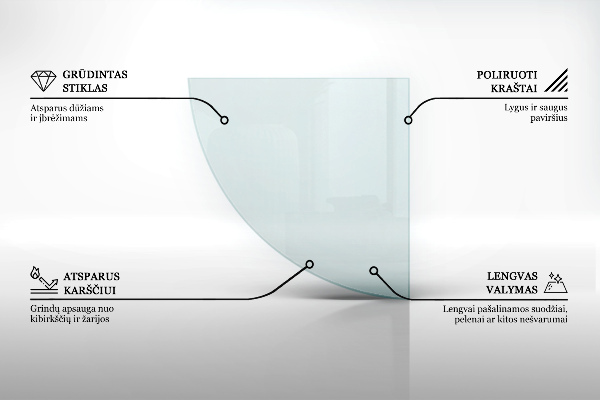 Sticlă securizată de protecție sub sobă quadrant transparent