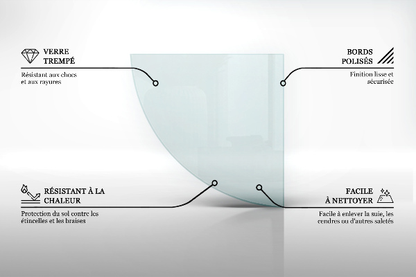 Sticlă securizată de protecție sub sobă quadrant transparent