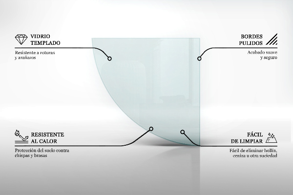 Sticlă securizată de protecție sub sobă quadrant transparent