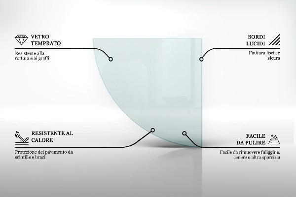 Sticlă securizată de protecție sub sobă quadrant transparent