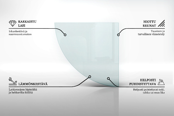 Sticlă securizată de protecție sub sobă quadrant transparent