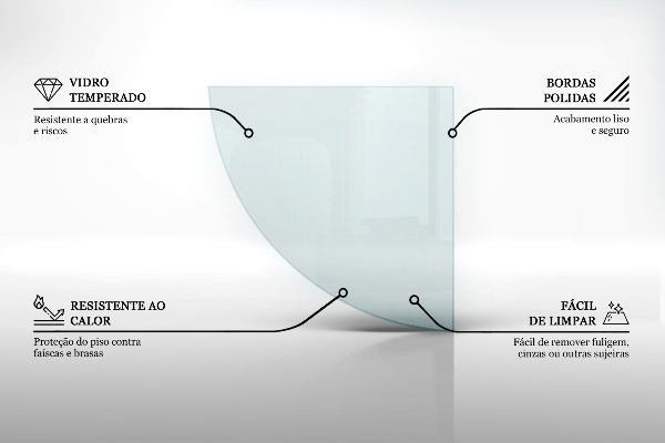 Sticlă securizată de protecție sub sobă quadrant transparent