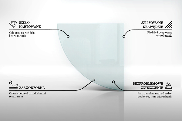 Sticlă securizată de protecție sub sobă quadrant transparent